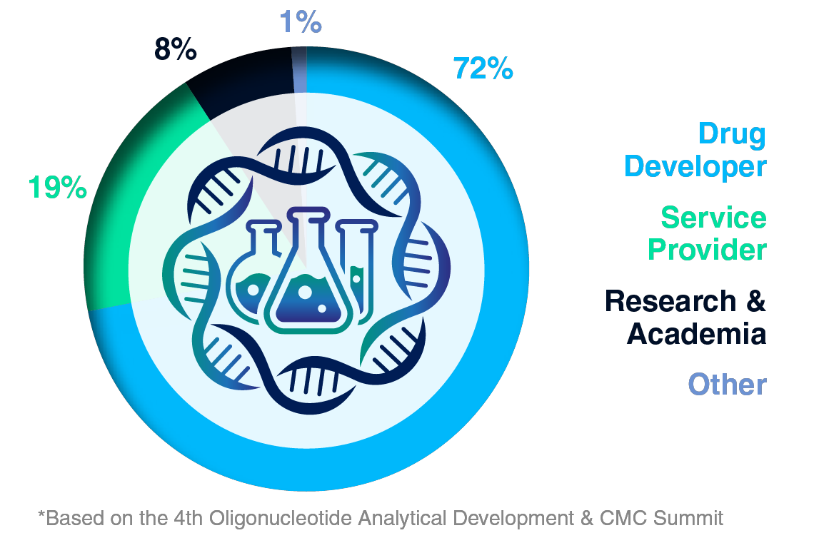 Companies Attending Graph